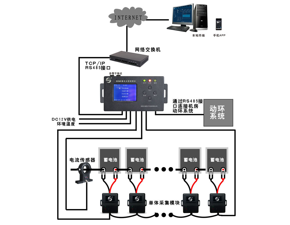 BOMS分布式蓄電池在線(xiàn)監(jiān)測(cè)系統(tǒng)（監(jiān)測(cè)標(biāo)配型方案）拓?fù)鋱D      